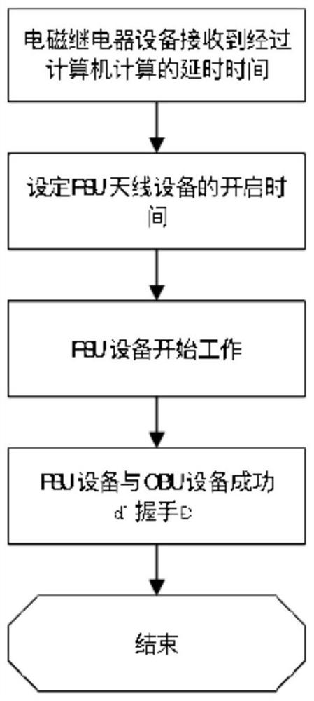 Expressway entrance and exit ETC accurate identification method based on artificial intelligence