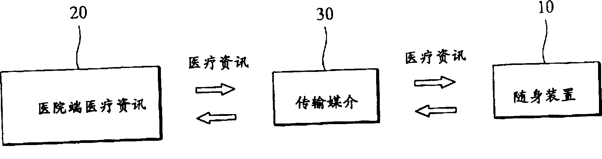Medical auxiliary system and portable device therefor