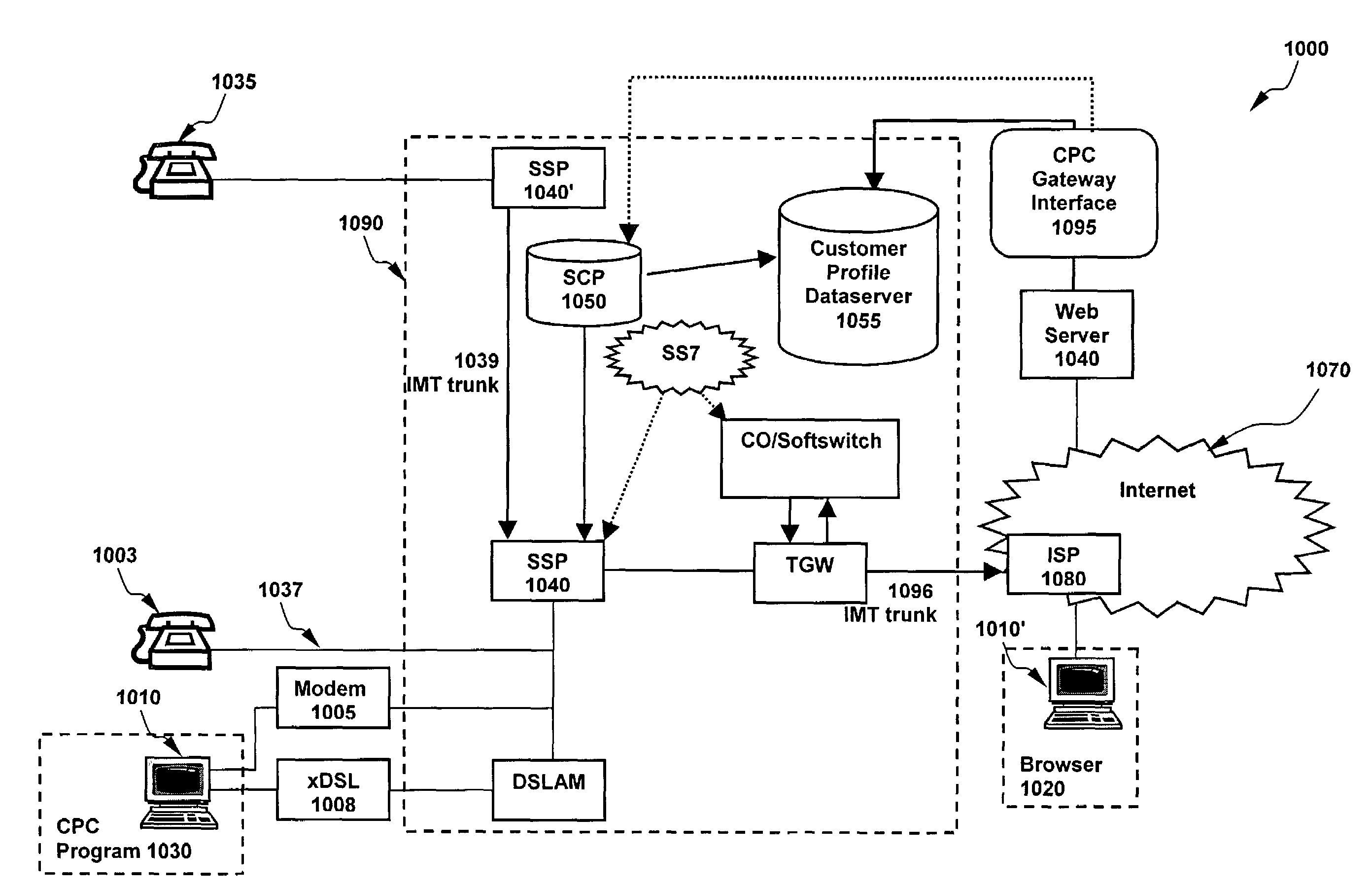 System and method for monitoring and handling telecommunication activity via a computer network