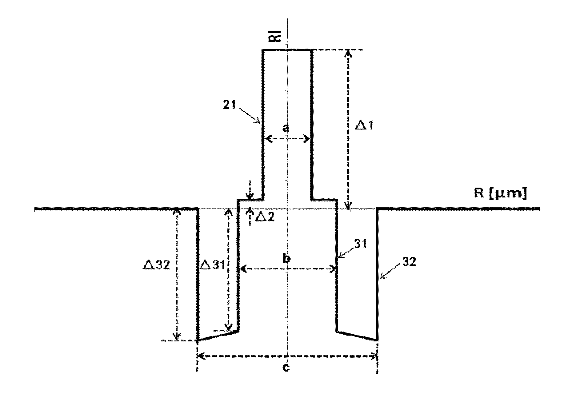 Bending insensitive single-mode optical fiber