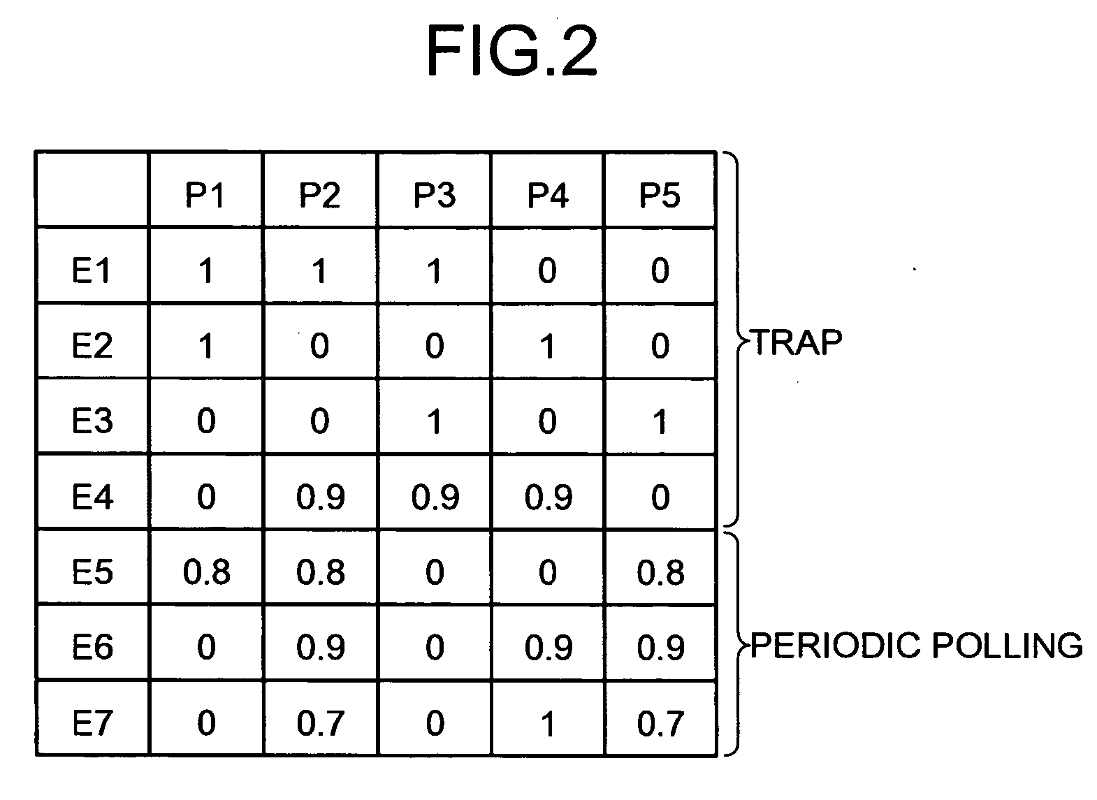 Network fault diagnostic device, network fault diagnostic method, and computer product