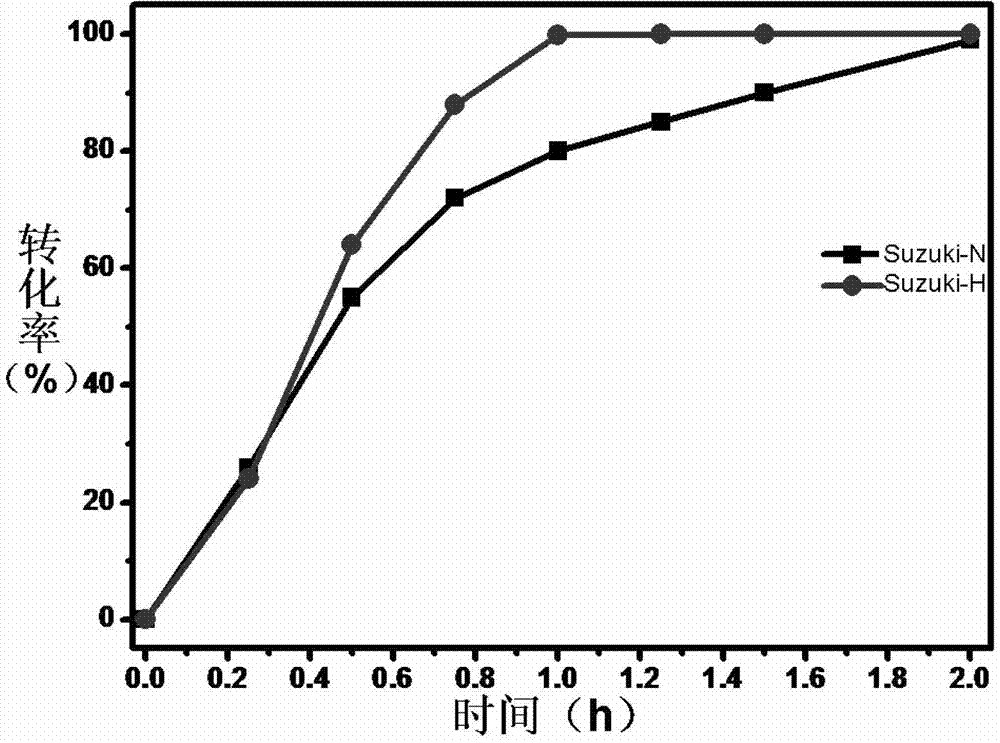 Method for removing by-product in a palladium-catalyzed coupling reaction in situ