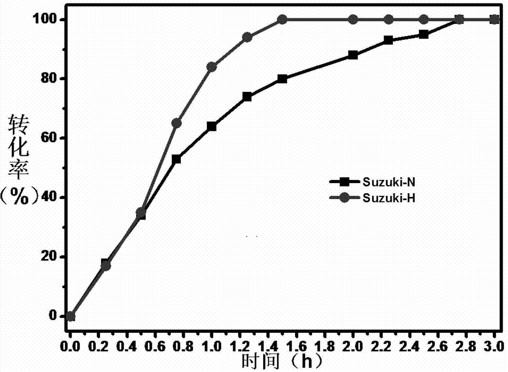 Method for removing by-product in a palladium-catalyzed coupling reaction in situ