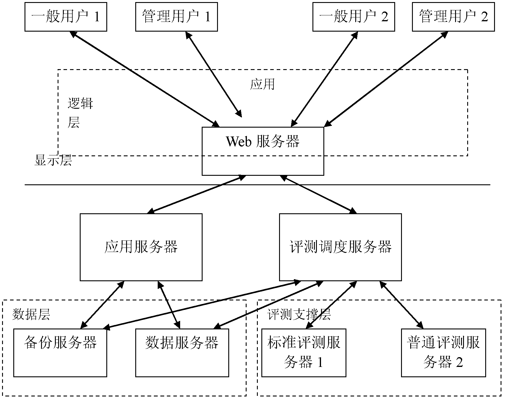 Evaluation system of extendable program competition based on service