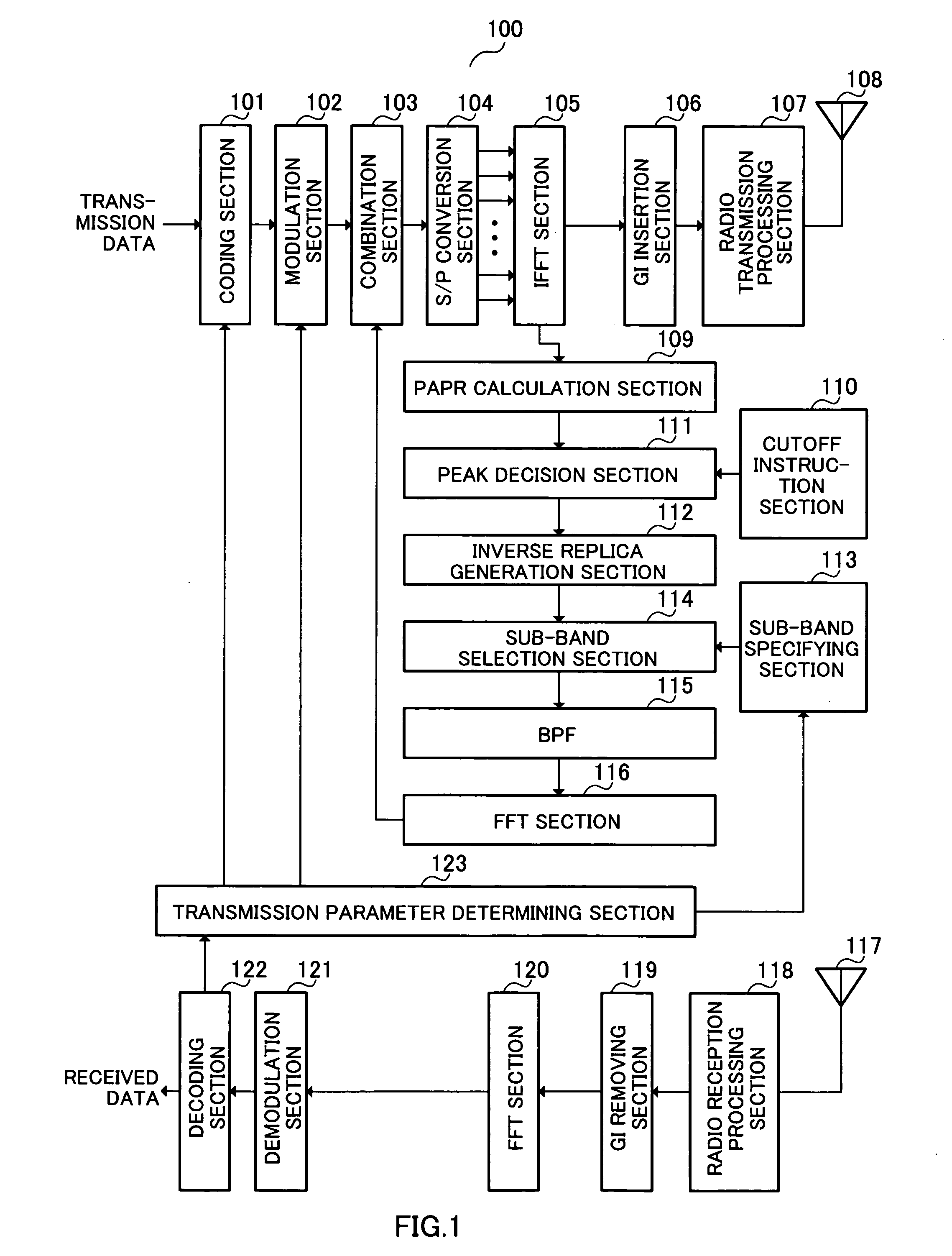 Transmission apparatus and peak suppression method