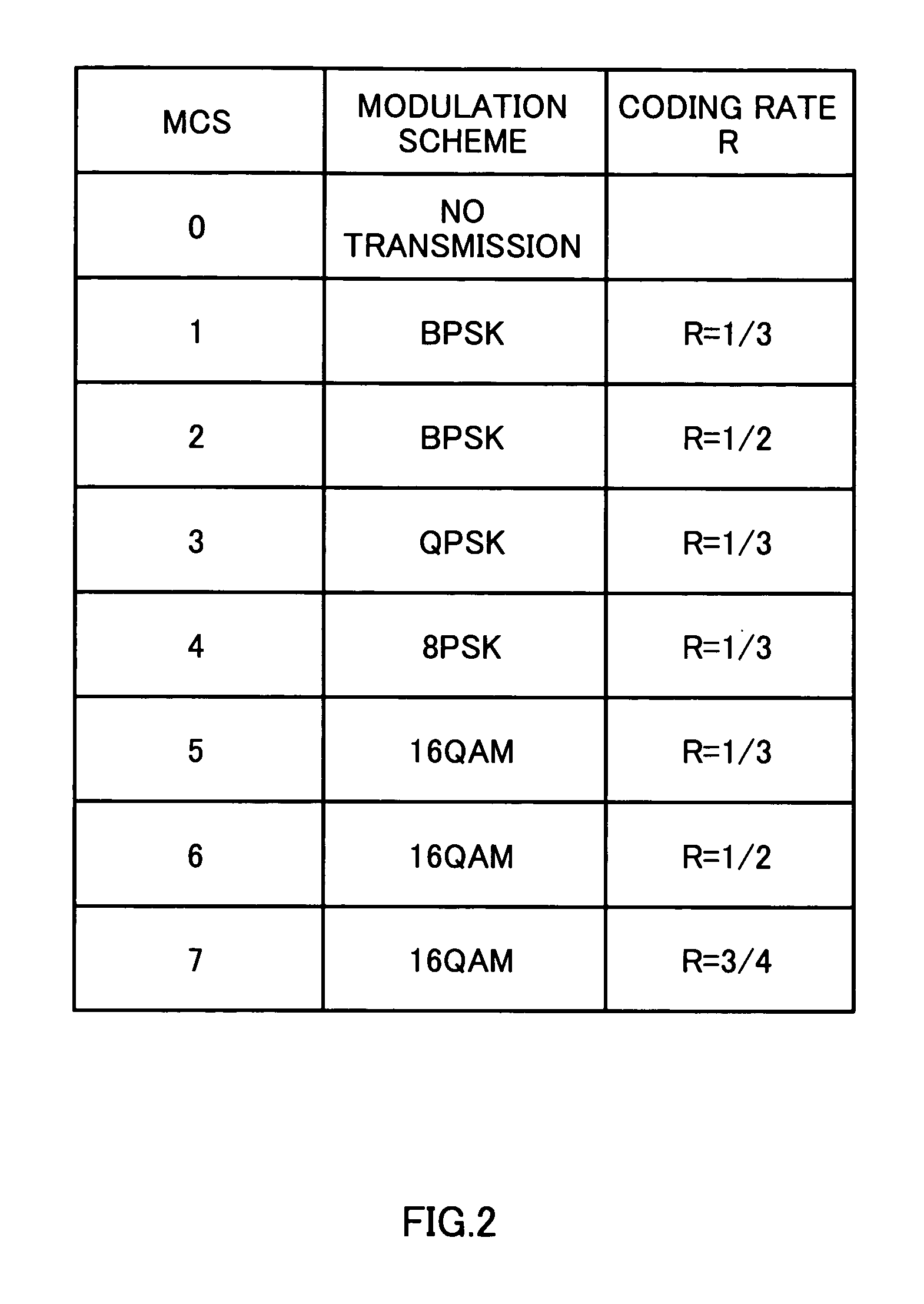 Transmission apparatus and peak suppression method