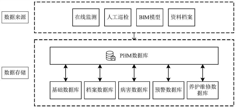Highway bridge management and maintenance PHM system and method based on BIM