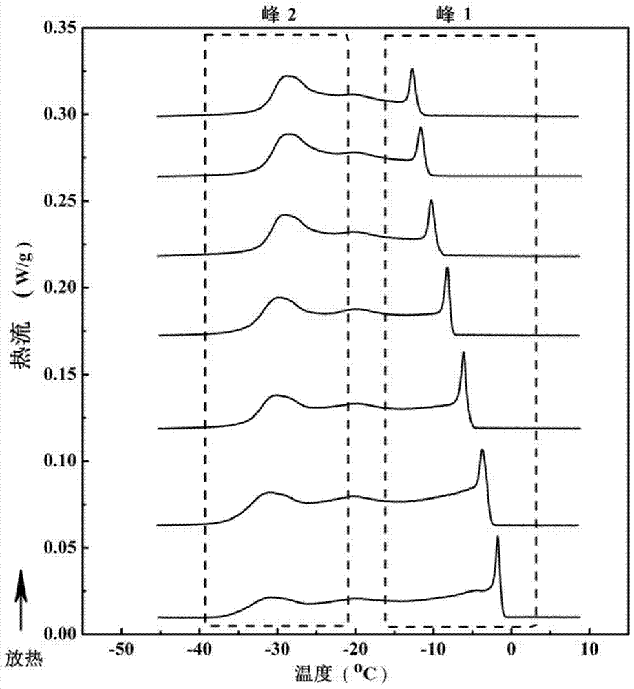 Method for Determination of Iodine Value of Palm Oil