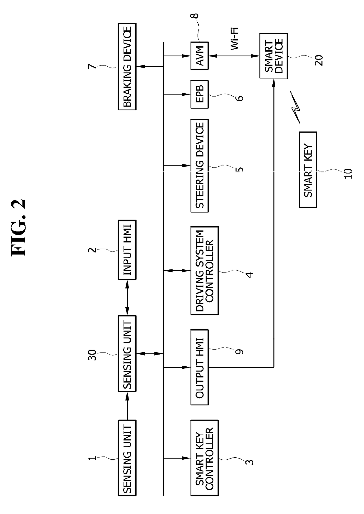 Remote parking control system and control method thereof
