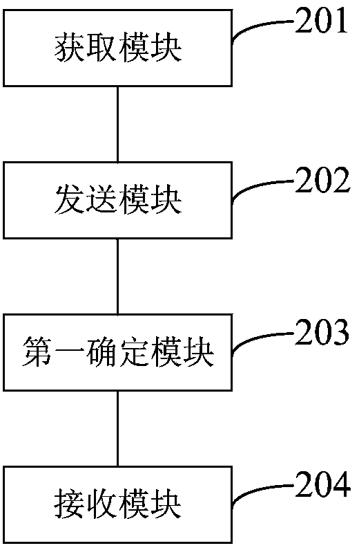 Authentication method, authentication server and authentication system