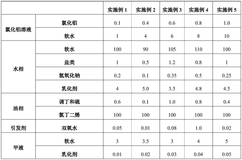 A kind of preparation method of neoprene latex for engineering waterproofing