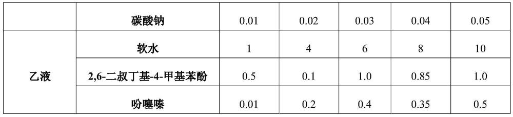 A kind of preparation method of neoprene latex for engineering waterproofing