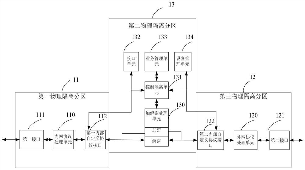 Novel security isolation IPsec VPN processing architecture