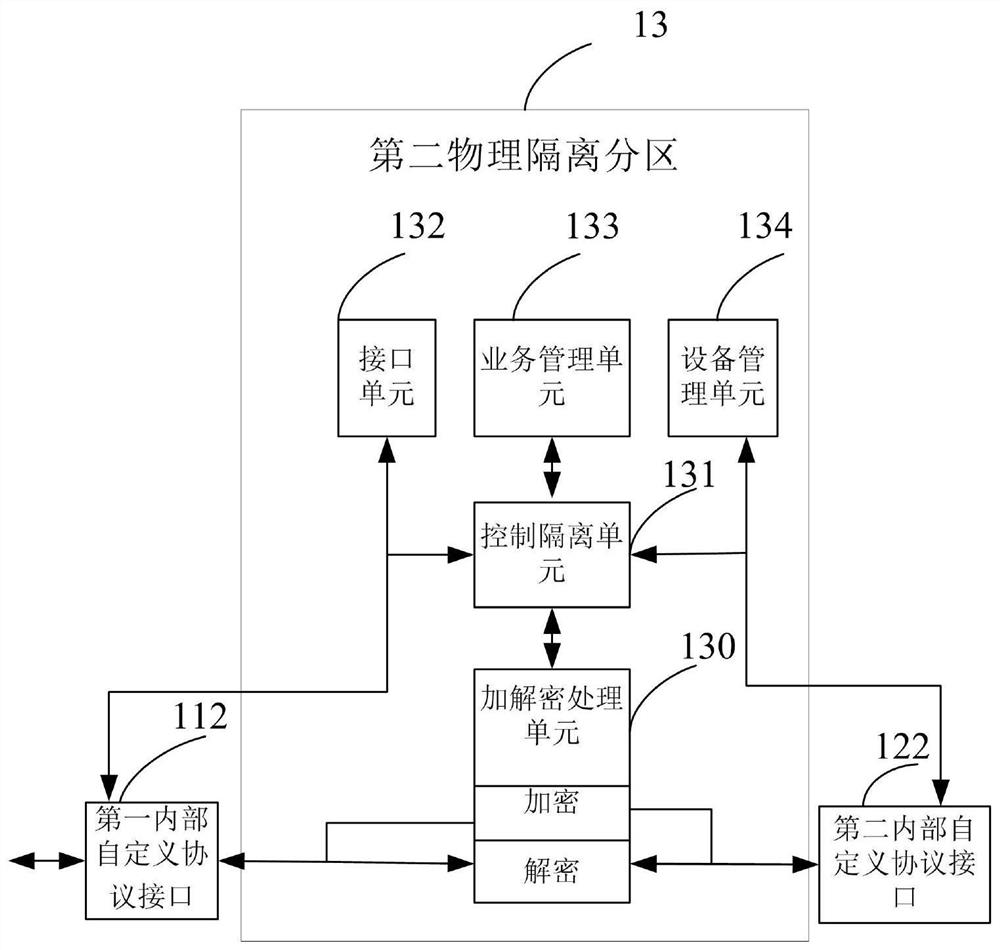 Novel security isolation IPsec VPN processing architecture