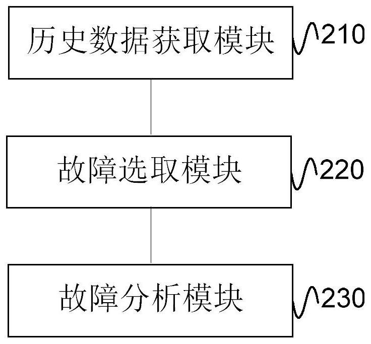 Method and device for detecting failure of lighting panel