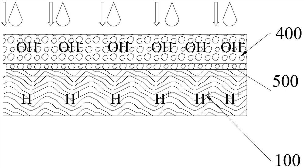 Ecological restoration method for acid metal mine waste slope