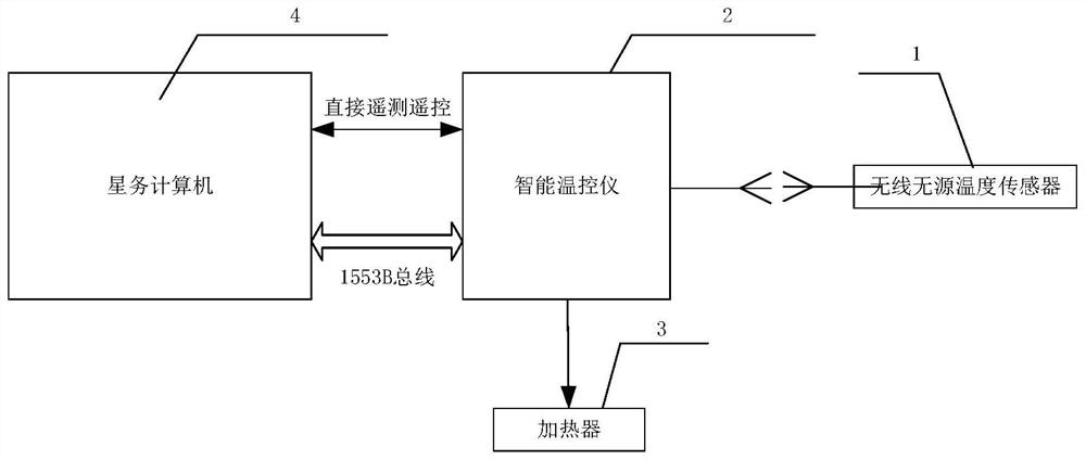 Wireless passive temperature control system applied to satellite thermal control system