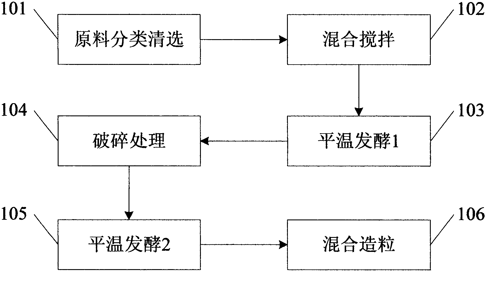 Microbial organic fertilizer and manufacture method of microbial organic fertilizer