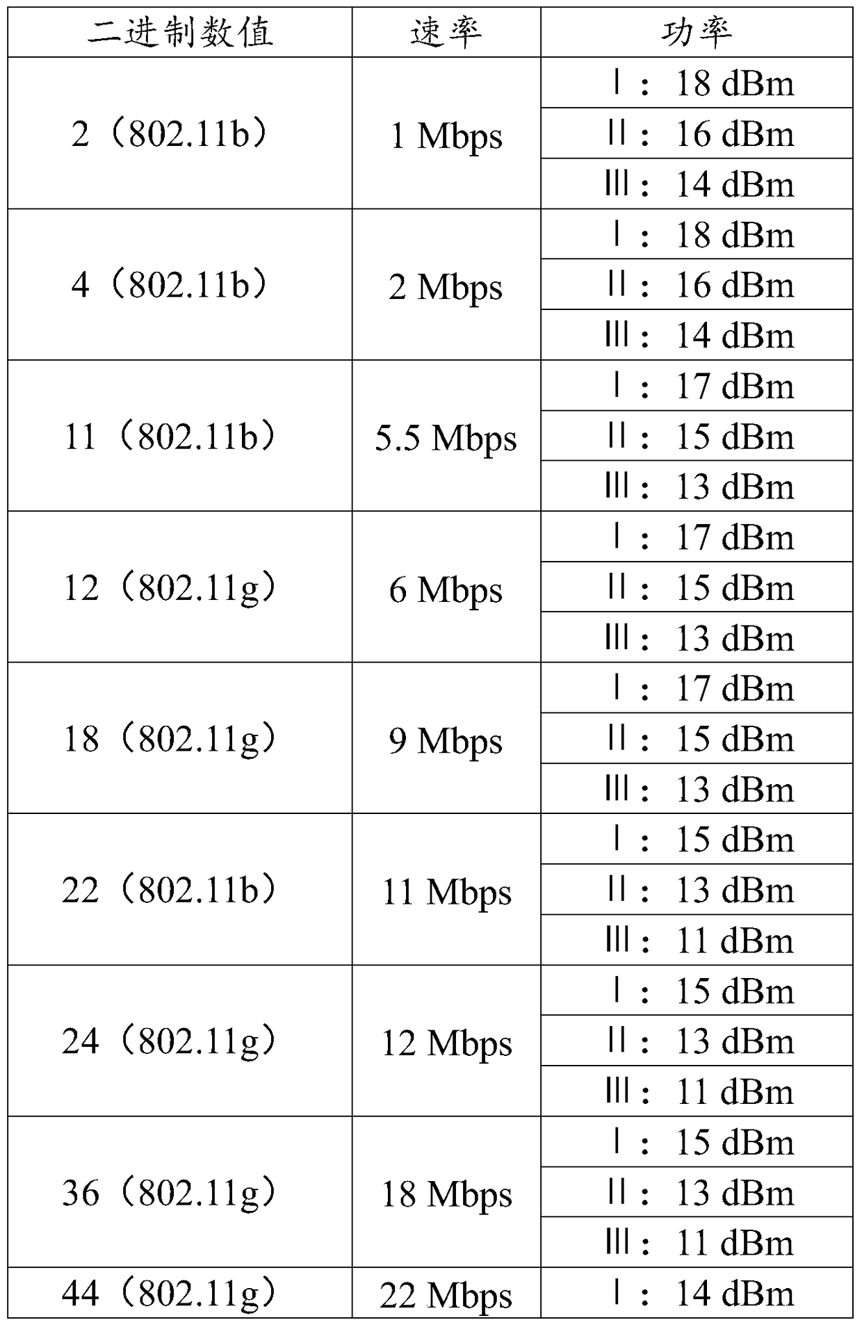 Method and device for adjusting wifi transmission power value