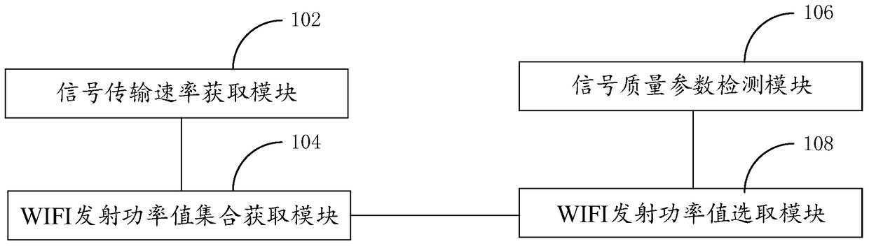 Method and device for adjusting wifi transmission power value