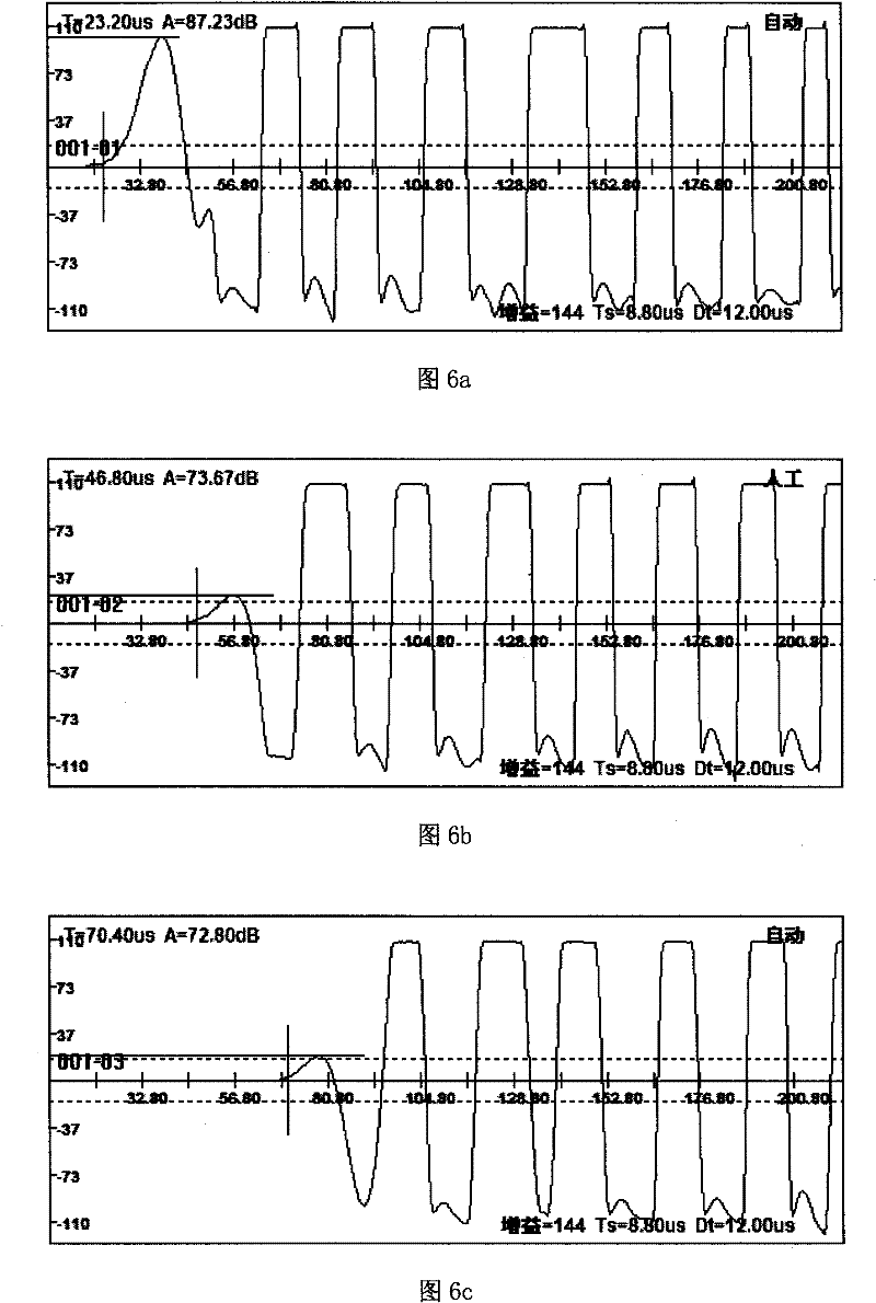 Measuring method for relaxation time of viscoelastic material