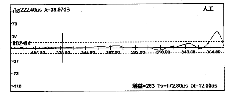 Measuring method for relaxation time of viscoelastic material