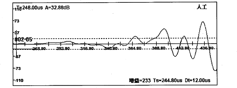 Measuring method for relaxation time of viscoelastic material