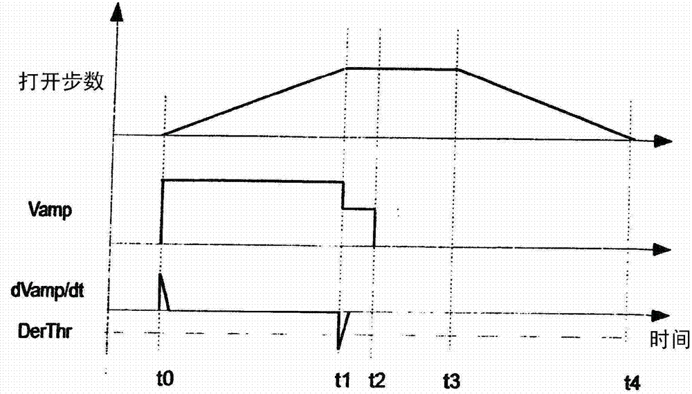 A method and a device for opening and subsequently closing a weft brake in a thread feeder