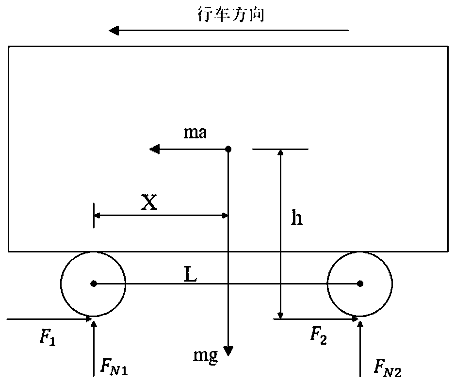 Method and device for testing shear fatigue resistance of pavement interface under vehicle braking conditions