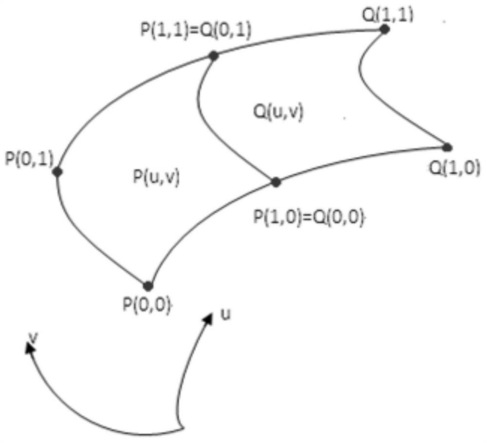 A three-dimensional head modeling method and device