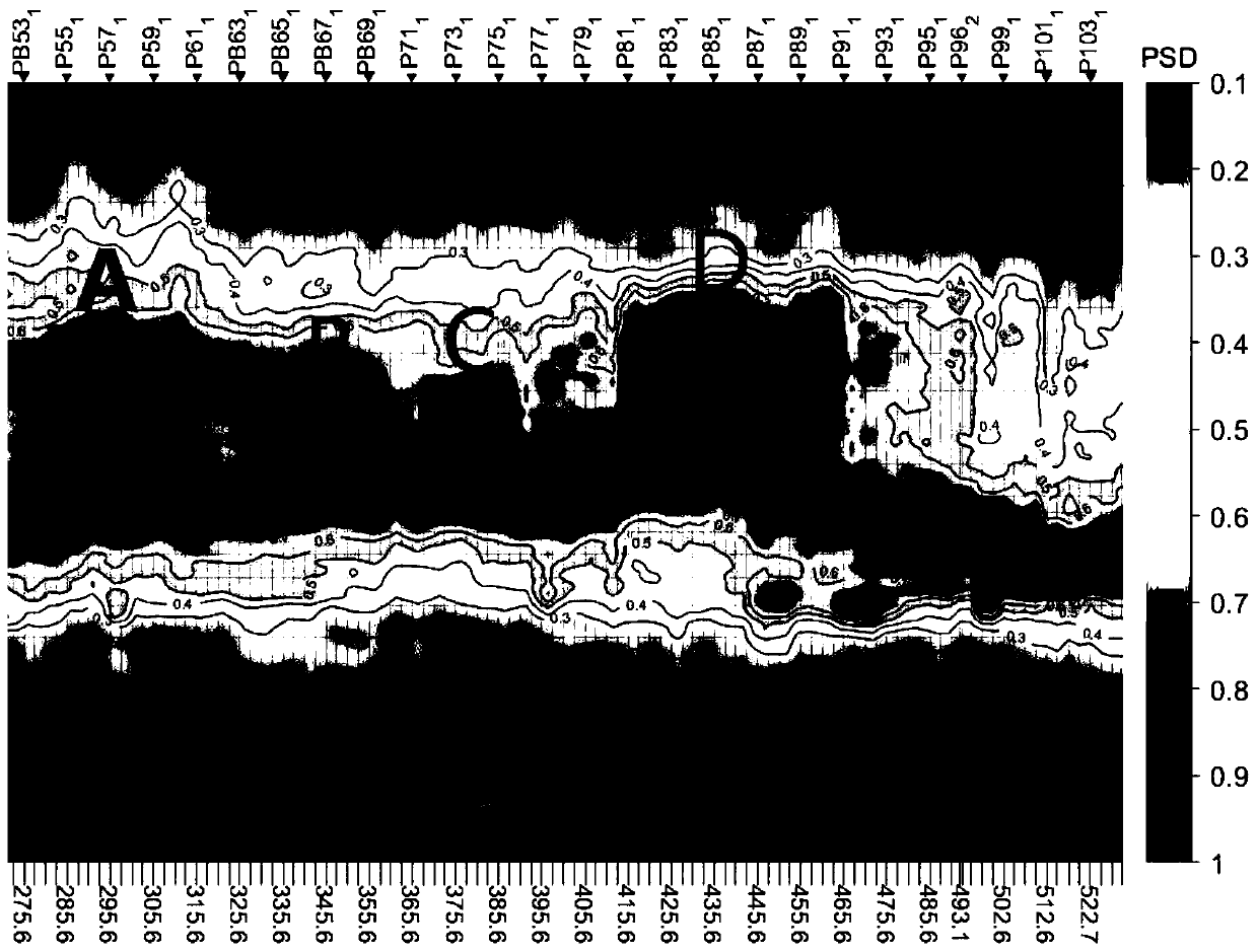 A Non-destructive Detection Method Based on Fretting Power Spectral Density and Its Application