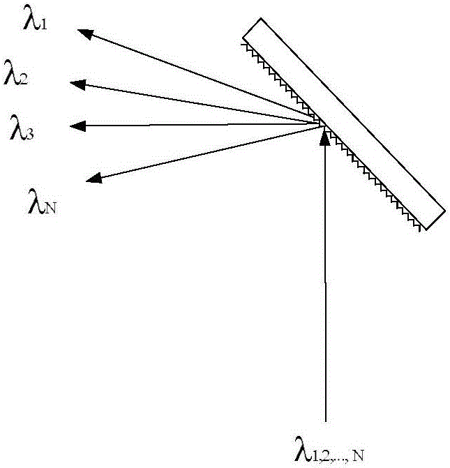 Multi-wavelength laser beam combination system