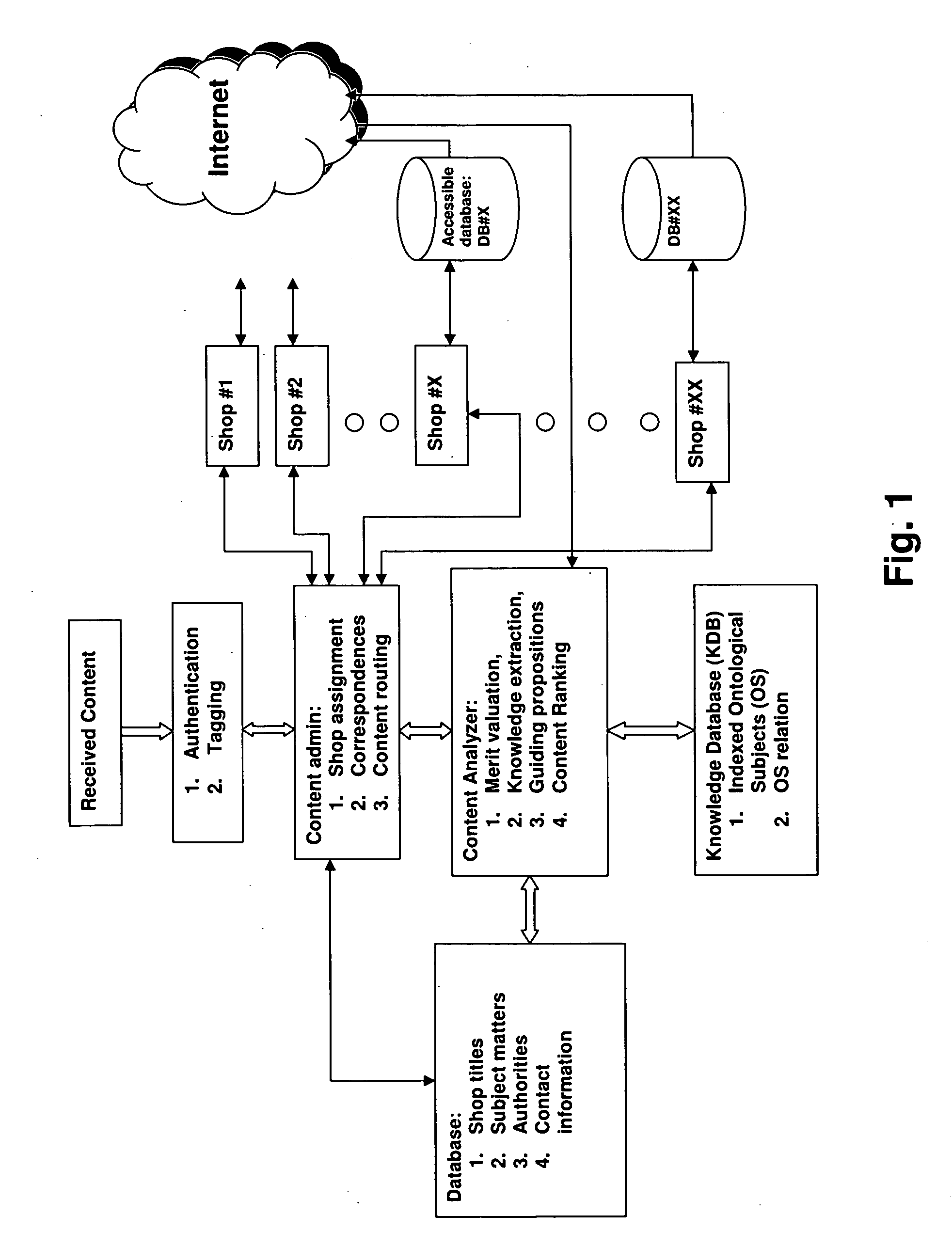 Assissted Knowledge Discovery and Publication System and Method