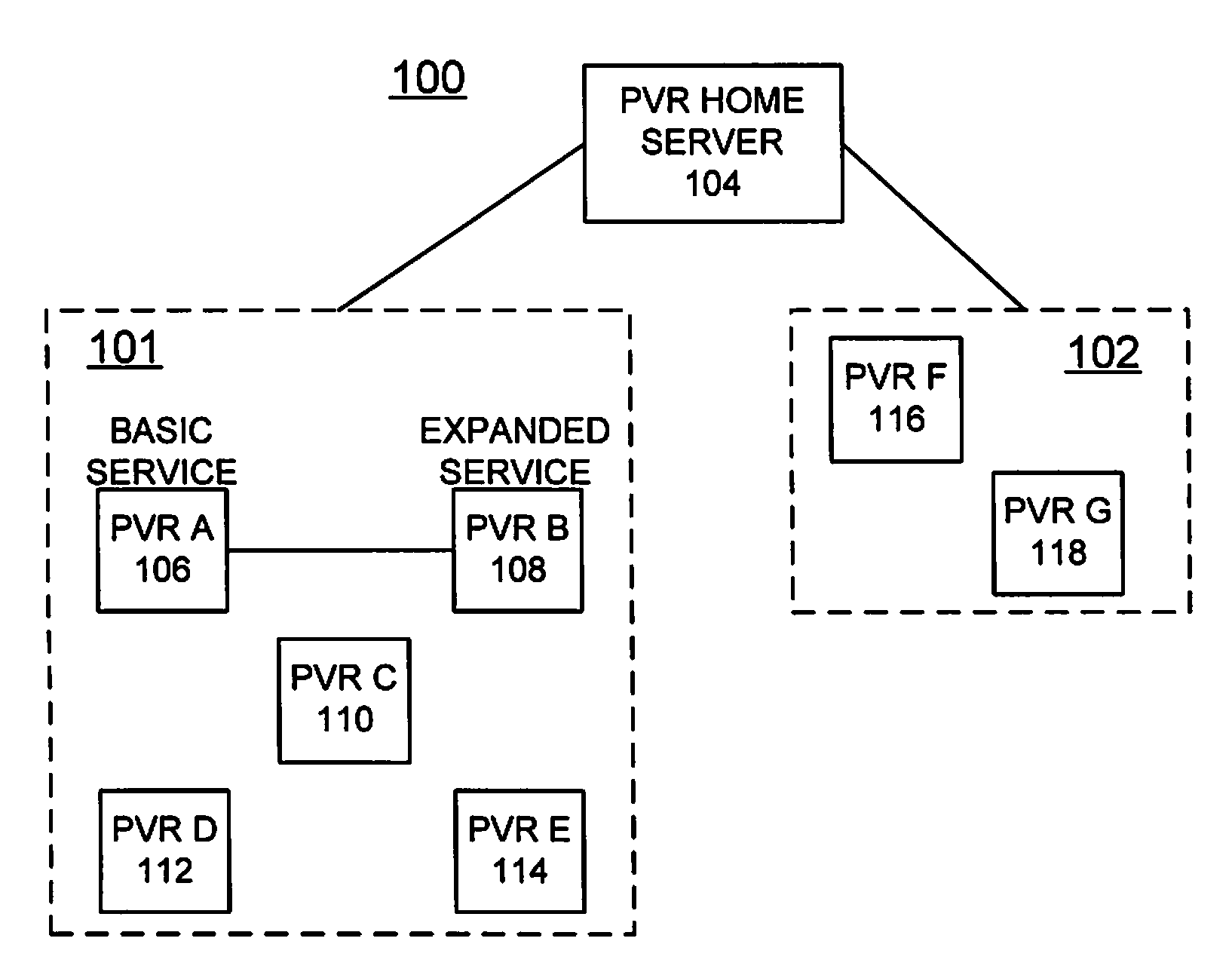 Method for implementing on-demand pvr peer-to-peer media sharing with content restraint