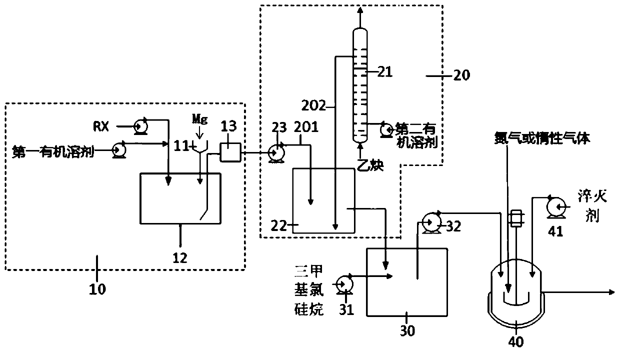 Continuous synthesis system and method for trimethylsilylacetylene