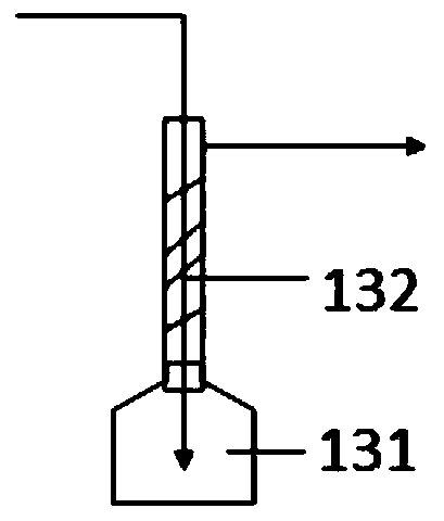 Continuous synthesis system and method for trimethylsilylacetylene