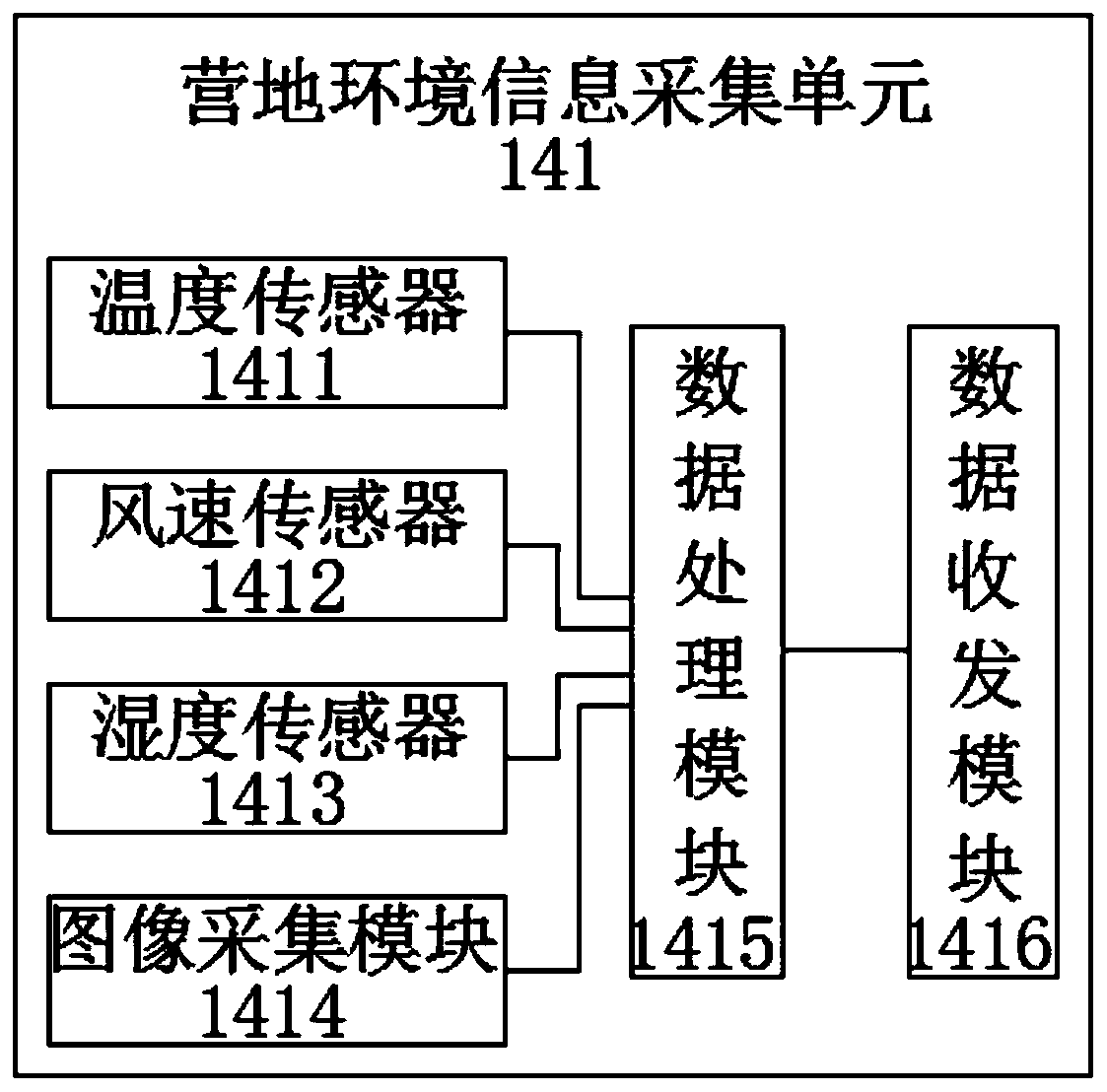 Intelligent camping pile with camping information display and distribution functions