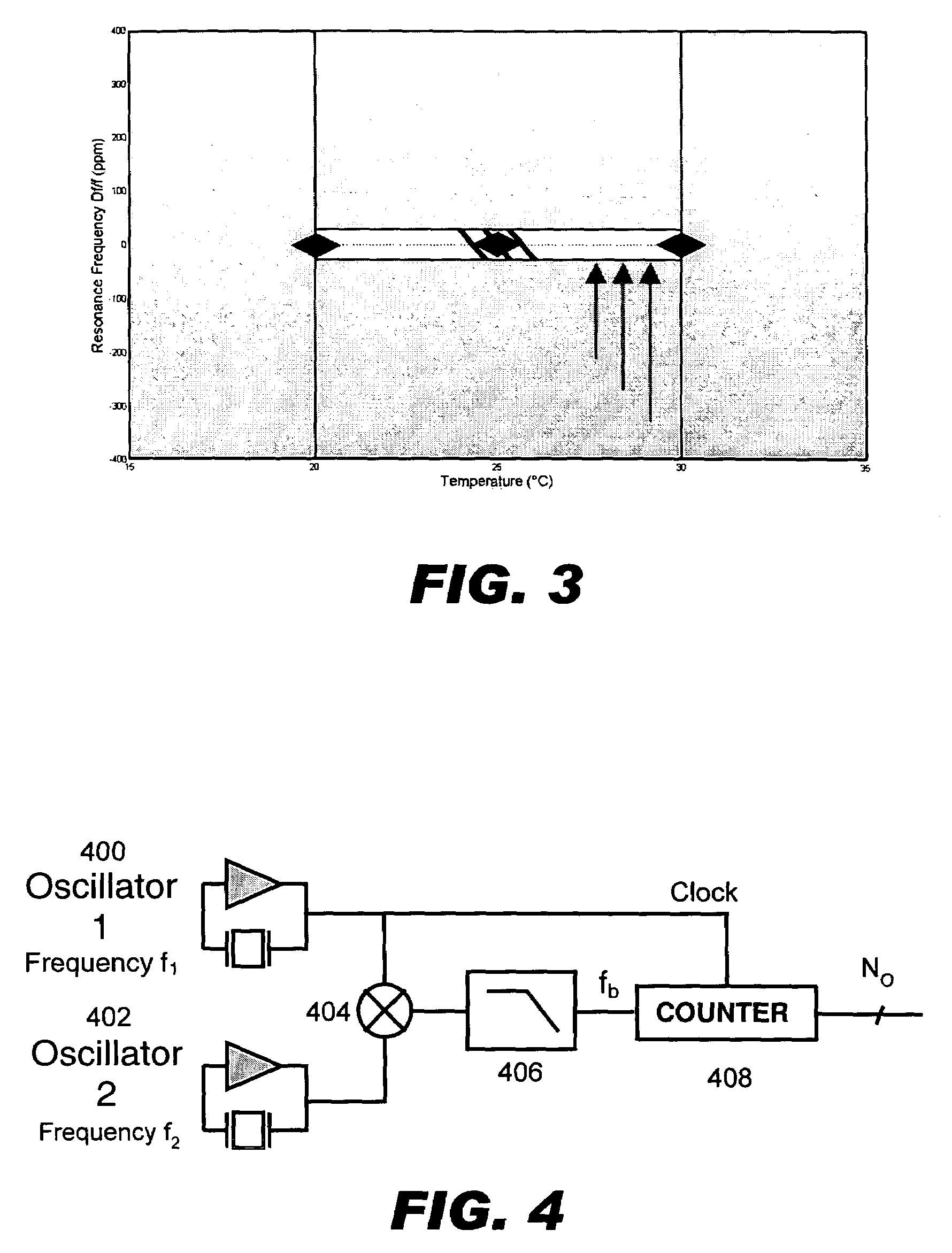 Temperature compensated oscillator including MEMS resonator for frequency control