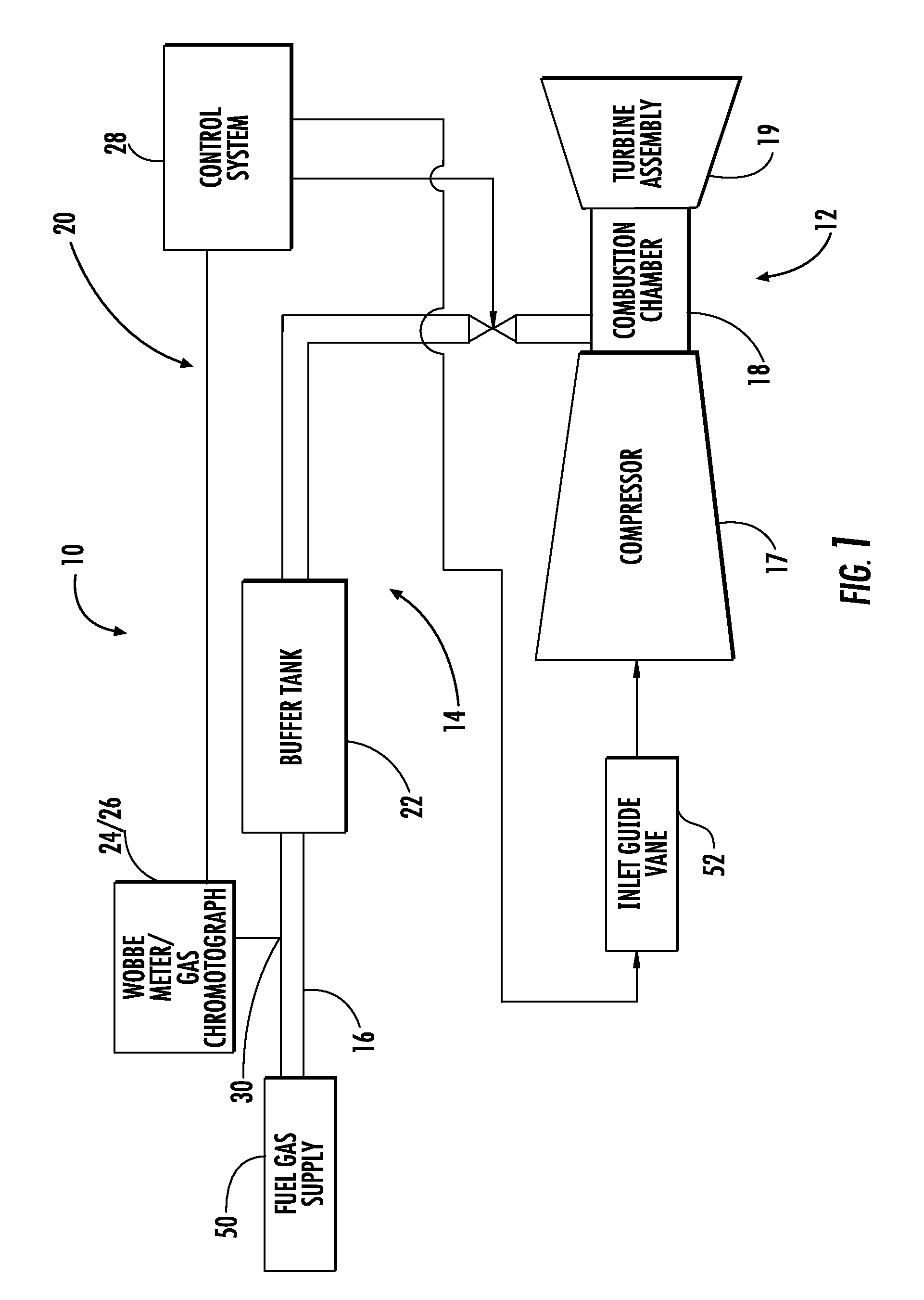 Integrated fuel gas characterization system