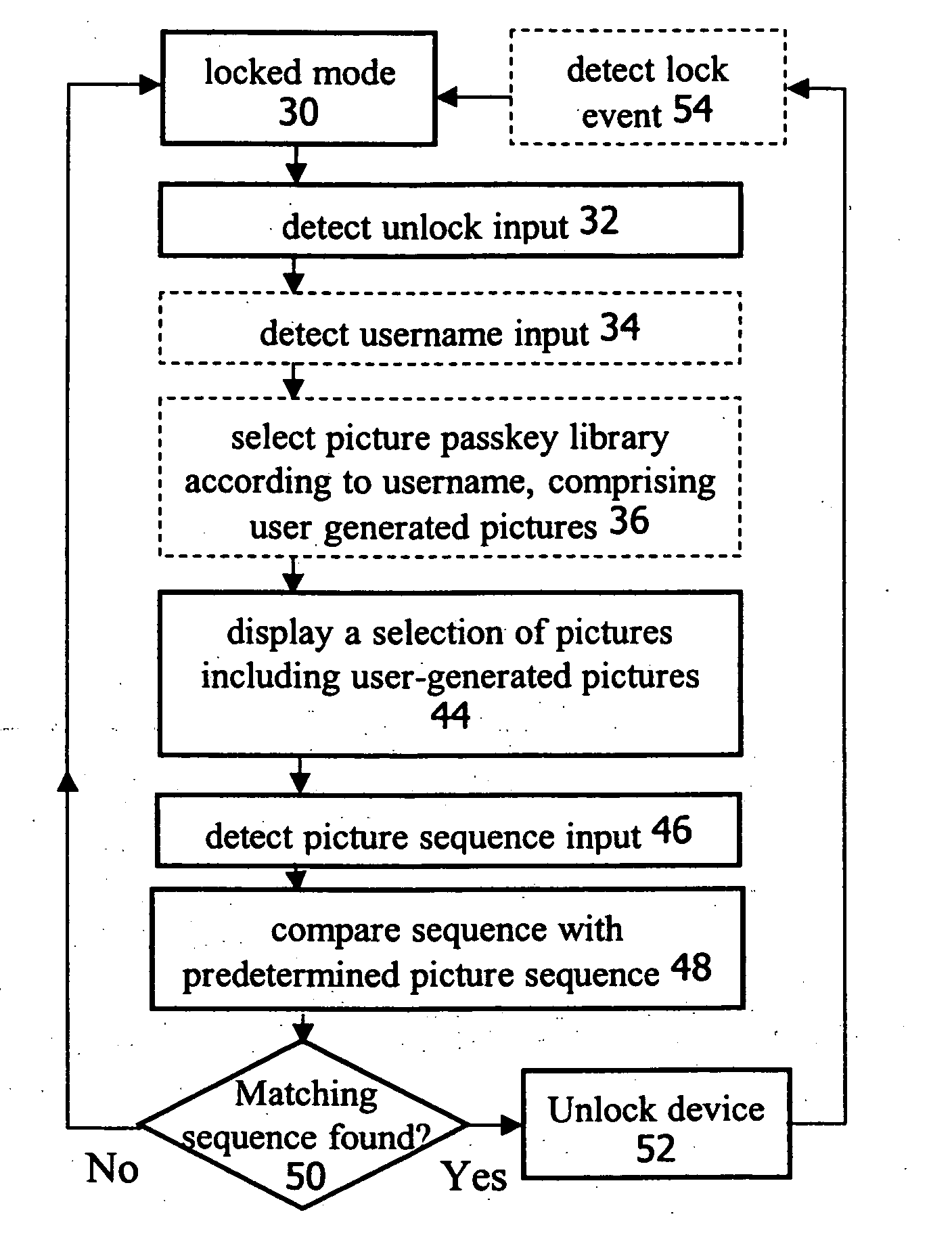 Method and device for customized picture-based user identification and authentication