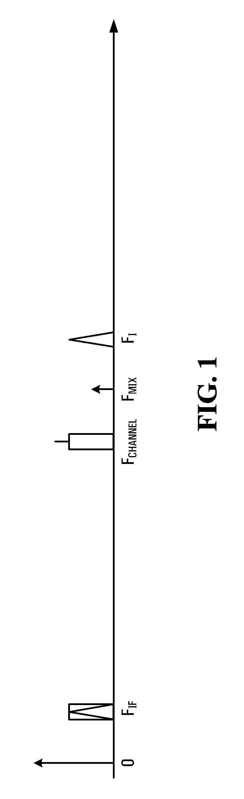 Signal tuning with variable intermediate frequency for image rejection and methods