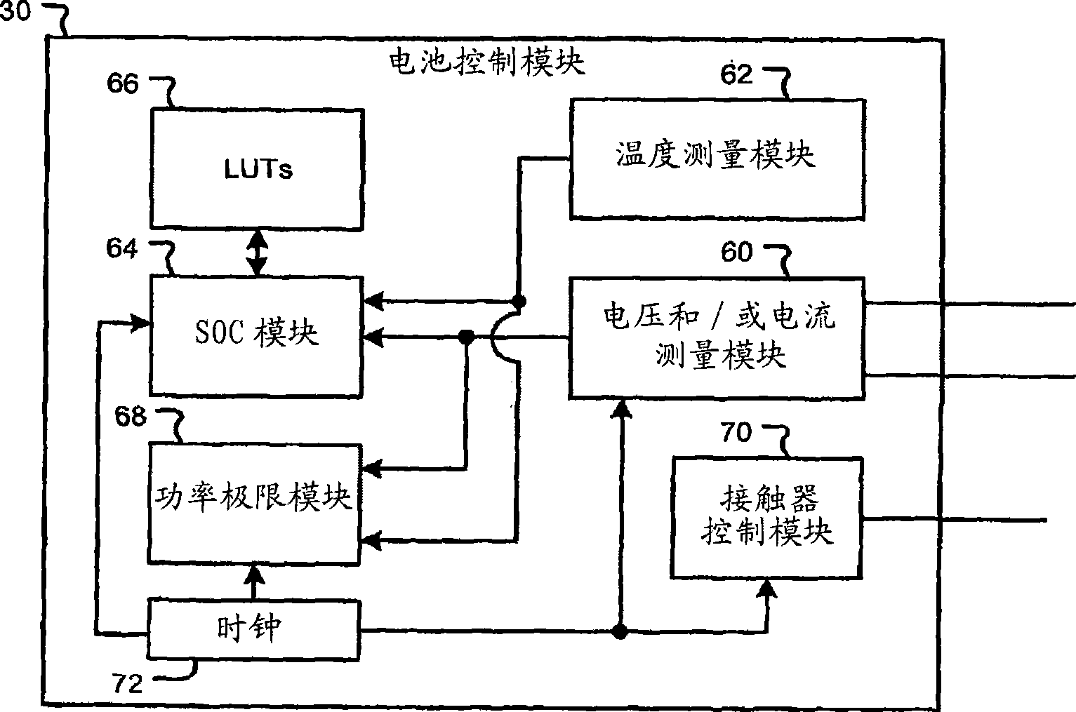 Determination of battery predictive power limits