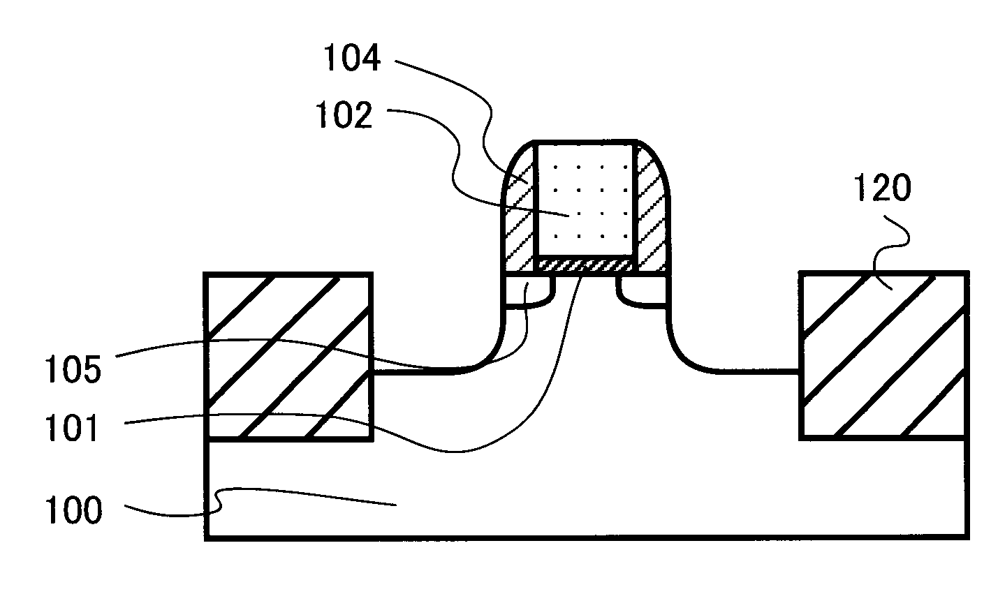 Method of fabricating semiconductor device and semiconductor device