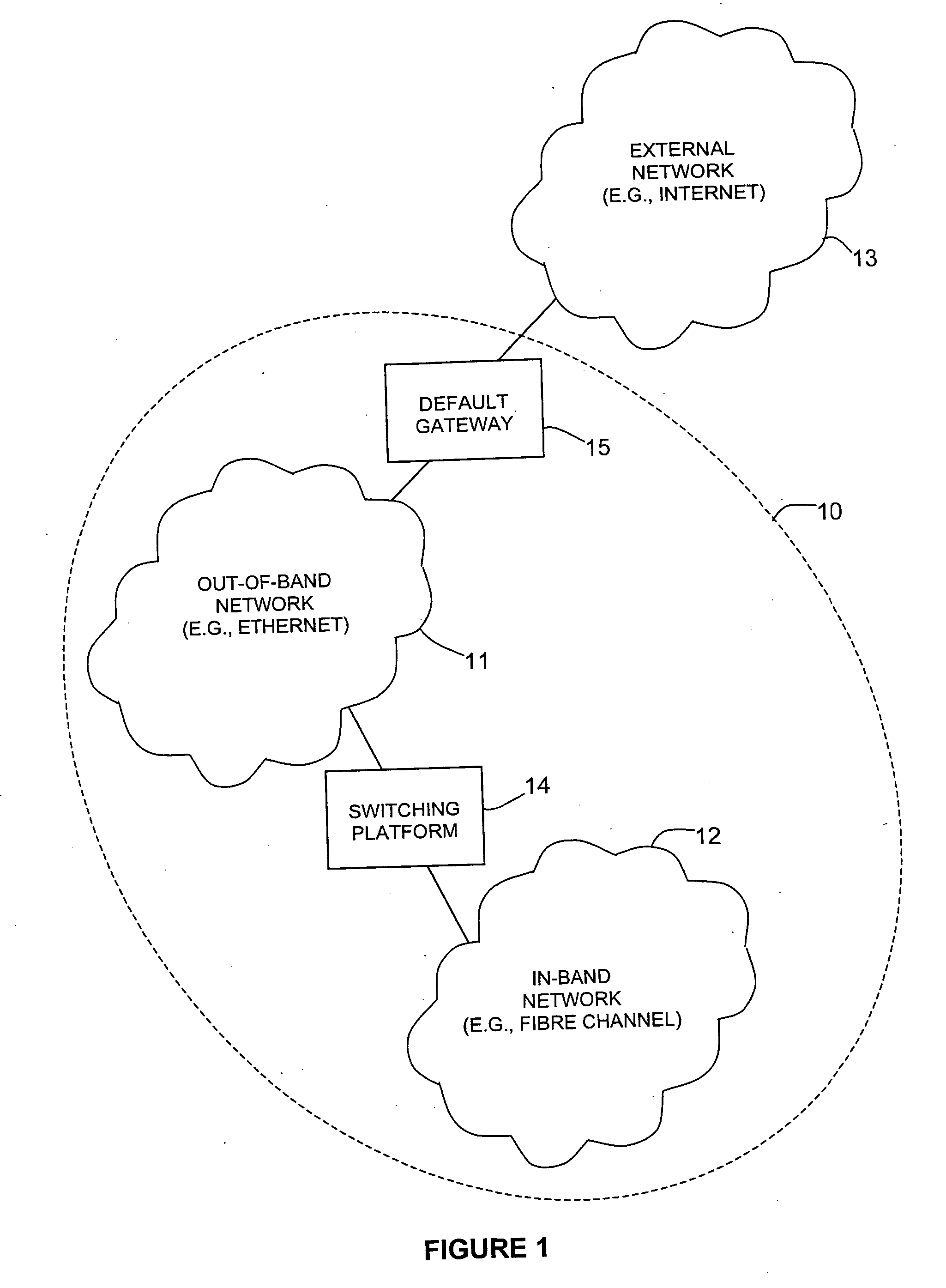 System and method for routing data across heterogeneous private and non-private networks