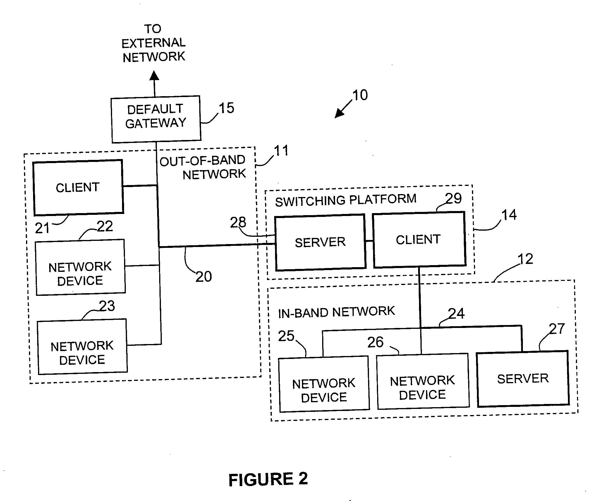 System and method for routing data across heterogeneous private and non-private networks