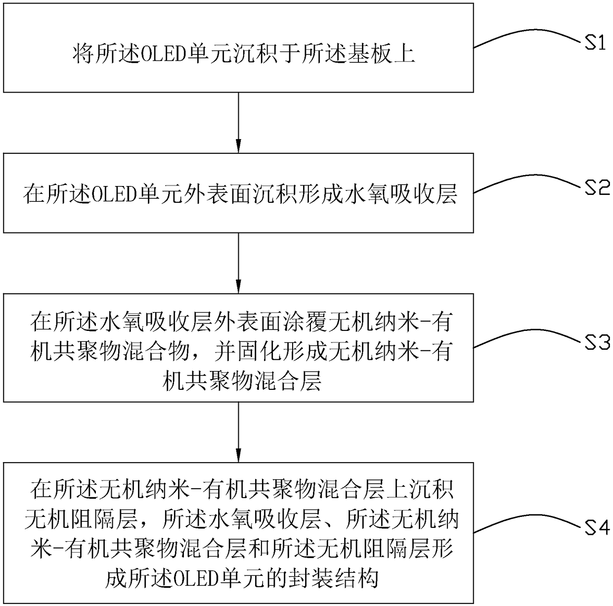 Organic light emitting diode device and manufacturing method thereof