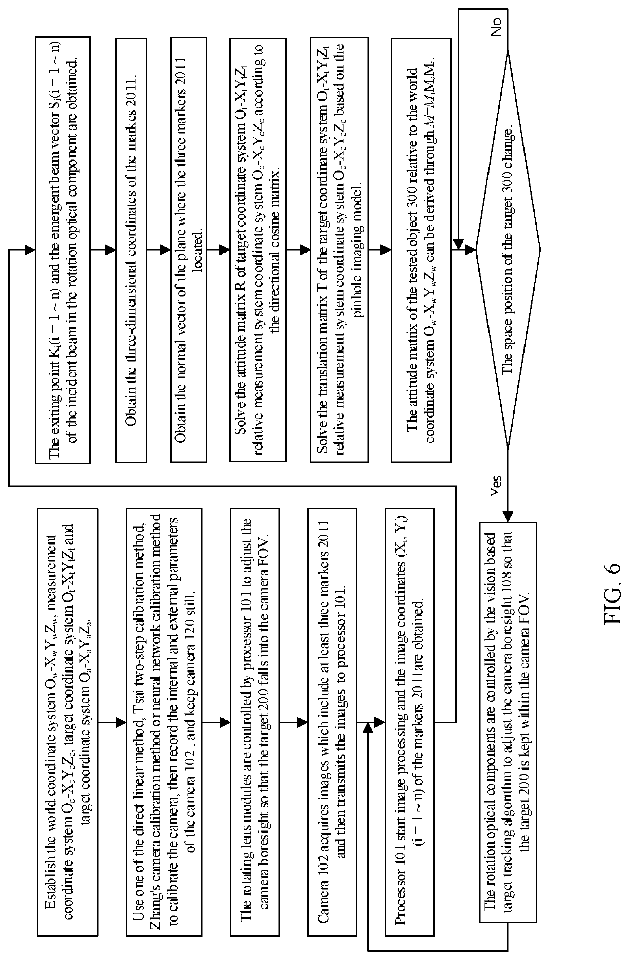 Six degree-of-freedom (DOF) measuring system and method