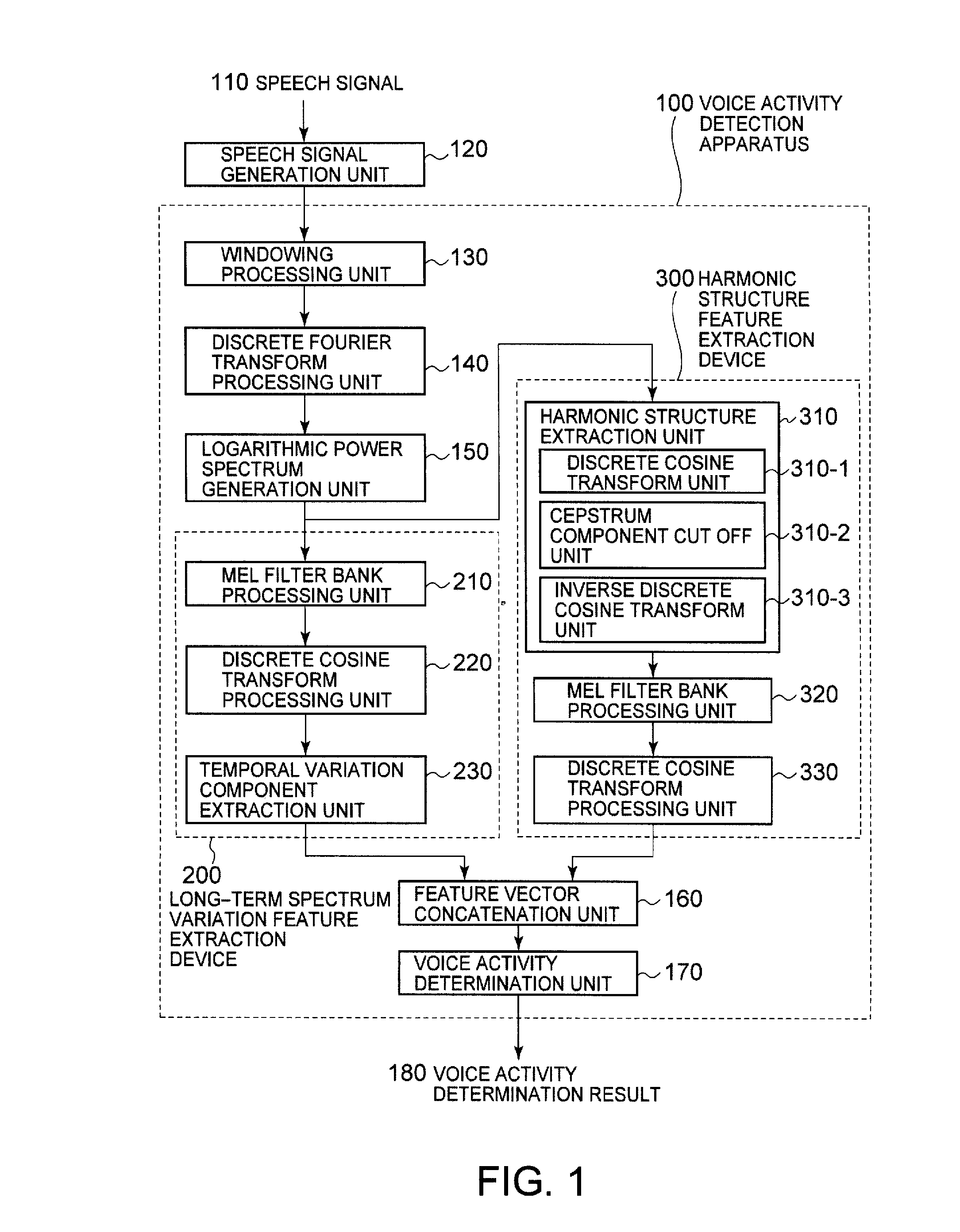Voice activity detection system, method, and program product