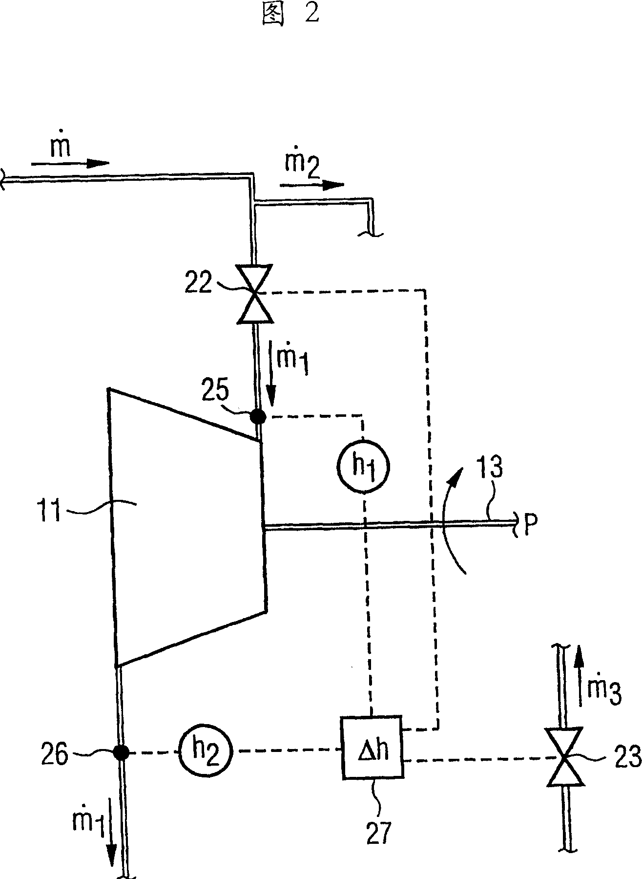 Method and device operating system turbine comprising sereral no-load or light-load phases