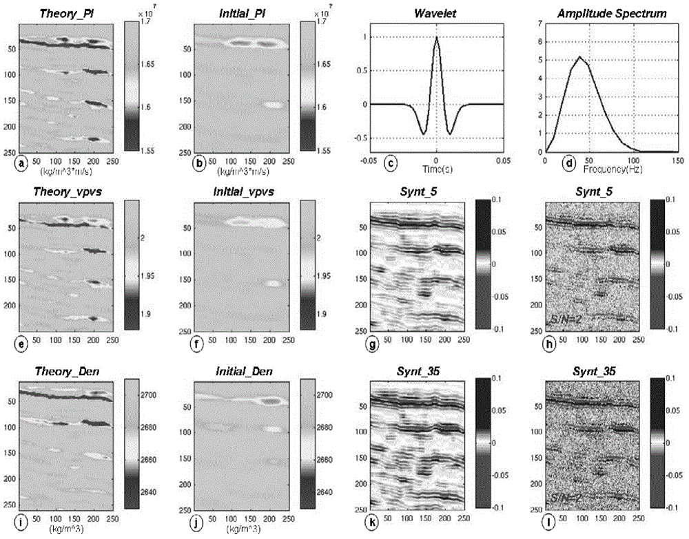 Pre-stack three-parameter inversion implementation reservoir stratum and fluid prediction method based on mixed norm regularization